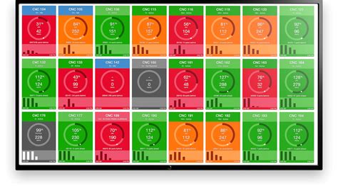 cnc machines metrics|efficiency metrics for cnc machine.